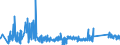 KN 63023290 /Exporte /Einheit = Preise (Euro/Tonne) /Partnerland: Kroatien /Meldeland: Eur27_2020 /63023290:BettwÃ¤sche aus Chemiefasern (Ausg. aus Vliesstoffen Oder Bedruckt Oder aus Gewirken Oder Gestricken)