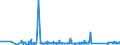 KN 63023290 /Exporte /Einheit = Preise (Euro/Tonne) /Partnerland: Bosn.-herzegowina /Meldeland: Eur27_2020 /63023290:BettwÃ¤sche aus Chemiefasern (Ausg. aus Vliesstoffen Oder Bedruckt Oder aus Gewirken Oder Gestricken)