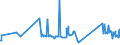 KN 63023290 /Exporte /Einheit = Preise (Euro/Tonne) /Partnerland: Kosovo /Meldeland: Eur27_2020 /63023290:BettwÃ¤sche aus Chemiefasern (Ausg. aus Vliesstoffen Oder Bedruckt Oder aus Gewirken Oder Gestricken)
