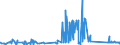 KN 63023290 /Exporte /Einheit = Preise (Euro/Tonne) /Partnerland: Ehem.jug.rep.mazed /Meldeland: Eur27_2020 /63023290:BettwÃ¤sche aus Chemiefasern (Ausg. aus Vliesstoffen Oder Bedruckt Oder aus Gewirken Oder Gestricken)