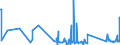 KN 63023290 /Exporte /Einheit = Preise (Euro/Tonne) /Partnerland: Montenegro /Meldeland: Eur27_2020 /63023290:BettwÃ¤sche aus Chemiefasern (Ausg. aus Vliesstoffen Oder Bedruckt Oder aus Gewirken Oder Gestricken)