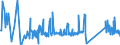 KN 63023290 /Exporte /Einheit = Preise (Euro/Tonne) /Partnerland: Serbien /Meldeland: Eur27_2020 /63023290:BettwÃ¤sche aus Chemiefasern (Ausg. aus Vliesstoffen Oder Bedruckt Oder aus Gewirken Oder Gestricken)