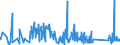 KN 63023290 /Exporte /Einheit = Preise (Euro/Tonne) /Partnerland: Marokko /Meldeland: Eur27_2020 /63023290:BettwÃ¤sche aus Chemiefasern (Ausg. aus Vliesstoffen Oder Bedruckt Oder aus Gewirken Oder Gestricken)