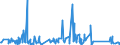 KN 63023290 /Exporte /Einheit = Preise (Euro/Tonne) /Partnerland: Tunesien /Meldeland: Eur27_2020 /63023290:BettwÃ¤sche aus Chemiefasern (Ausg. aus Vliesstoffen Oder Bedruckt Oder aus Gewirken Oder Gestricken)
