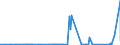 KN 63023290 /Exporte /Einheit = Preise (Euro/Tonne) /Partnerland: Libyen /Meldeland: Eur27_2020 /63023290:BettwÃ¤sche aus Chemiefasern (Ausg. aus Vliesstoffen Oder Bedruckt Oder aus Gewirken Oder Gestricken)