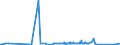 KN 63023290 /Exporte /Einheit = Preise (Euro/Tonne) /Partnerland: Aegypten /Meldeland: Eur27_2020 /63023290:BettwÃ¤sche aus Chemiefasern (Ausg. aus Vliesstoffen Oder Bedruckt Oder aus Gewirken Oder Gestricken)