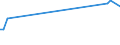 KN 63023290 /Exporte /Einheit = Preise (Euro/Tonne) /Partnerland: Sudan /Meldeland: Eur15 /63023290:BettwÃ¤sche aus Chemiefasern (Ausg. aus Vliesstoffen Oder Bedruckt Oder aus Gewirken Oder Gestricken)