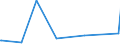 KN 63023290 /Exporte /Einheit = Preise (Euro/Tonne) /Partnerland: Burkina Faso /Meldeland: Eur27_2020 /63023290:BettwÃ¤sche aus Chemiefasern (Ausg. aus Vliesstoffen Oder Bedruckt Oder aus Gewirken Oder Gestricken)