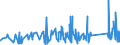 KN 63023290 /Exporte /Einheit = Preise (Euro/Tonne) /Partnerland: Kap Verde /Meldeland: Eur27_2020 /63023290:BettwÃ¤sche aus Chemiefasern (Ausg. aus Vliesstoffen Oder Bedruckt Oder aus Gewirken Oder Gestricken)