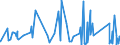 KN 63023290 /Exporte /Einheit = Preise (Euro/Tonne) /Partnerland: Senegal /Meldeland: Eur27_2020 /63023290:BettwÃ¤sche aus Chemiefasern (Ausg. aus Vliesstoffen Oder Bedruckt Oder aus Gewirken Oder Gestricken)
