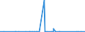 KN 63023290 /Exporte /Einheit = Preise (Euro/Tonne) /Partnerland: Elfenbeink. /Meldeland: Eur27_2020 /63023290:BettwÃ¤sche aus Chemiefasern (Ausg. aus Vliesstoffen Oder Bedruckt Oder aus Gewirken Oder Gestricken)