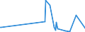 KN 63023290 /Exporte /Einheit = Preise (Euro/Tonne) /Partnerland: Ghana /Meldeland: Europäische Union /63023290:BettwÃ¤sche aus Chemiefasern (Ausg. aus Vliesstoffen Oder Bedruckt Oder aus Gewirken Oder Gestricken)