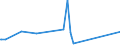 KN 63023290 /Exporte /Einheit = Preise (Euro/Tonne) /Partnerland: Togo /Meldeland: Eur27_2020 /63023290:BettwÃ¤sche aus Chemiefasern (Ausg. aus Vliesstoffen Oder Bedruckt Oder aus Gewirken Oder Gestricken)