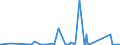 KN 63023290 /Exporte /Einheit = Preise (Euro/Tonne) /Partnerland: Nigeria /Meldeland: Eur27_2020 /63023290:BettwÃ¤sche aus Chemiefasern (Ausg. aus Vliesstoffen Oder Bedruckt Oder aus Gewirken Oder Gestricken)