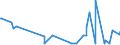 KN 63023290 /Exporte /Einheit = Preise (Euro/Tonne) /Partnerland: Kamerun /Meldeland: Eur27_2020 /63023290:BettwÃ¤sche aus Chemiefasern (Ausg. aus Vliesstoffen Oder Bedruckt Oder aus Gewirken Oder Gestricken)