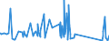 KN 63023290 /Exporte /Einheit = Preise (Euro/Tonne) /Partnerland: Aequat.guin. /Meldeland: Eur27_2020 /63023290:BettwÃ¤sche aus Chemiefasern (Ausg. aus Vliesstoffen Oder Bedruckt Oder aus Gewirken Oder Gestricken)