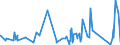 KN 63023290 /Exporte /Einheit = Preise (Euro/Tonne) /Partnerland: S.tome /Meldeland: Eur27_2020 /63023290:BettwÃ¤sche aus Chemiefasern (Ausg. aus Vliesstoffen Oder Bedruckt Oder aus Gewirken Oder Gestricken)