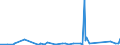 KN 63023290 /Exporte /Einheit = Preise (Euro/Tonne) /Partnerland: Gabun /Meldeland: Eur27_2020 /63023290:BettwÃ¤sche aus Chemiefasern (Ausg. aus Vliesstoffen Oder Bedruckt Oder aus Gewirken Oder Gestricken)