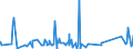 KN 63023290 /Exporte /Einheit = Preise (Euro/Tonne) /Partnerland: Kongo /Meldeland: Eur27_2020 /63023290:BettwÃ¤sche aus Chemiefasern (Ausg. aus Vliesstoffen Oder Bedruckt Oder aus Gewirken Oder Gestricken)