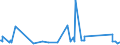 KN 63023290 /Exporte /Einheit = Preise (Euro/Tonne) /Partnerland: Dem. Rep. Kongo /Meldeland: Eur27_2020 /63023290:BettwÃ¤sche aus Chemiefasern (Ausg. aus Vliesstoffen Oder Bedruckt Oder aus Gewirken Oder Gestricken)
