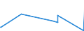KN 63023290 /Exporte /Einheit = Preise (Euro/Tonne) /Partnerland: Ruanda /Meldeland: Eur27_2020 /63023290:BettwÃ¤sche aus Chemiefasern (Ausg. aus Vliesstoffen Oder Bedruckt Oder aus Gewirken Oder Gestricken)