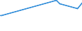 KN 63023290 /Exporte /Einheit = Preise (Euro/Tonne) /Partnerland: St. Helena /Meldeland: Eur15 /63023290:BettwÃ¤sche aus Chemiefasern (Ausg. aus Vliesstoffen Oder Bedruckt Oder aus Gewirken Oder Gestricken)