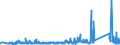 KN 63023290 /Exporte /Einheit = Preise (Euro/Tonne) /Partnerland: Angola /Meldeland: Eur27_2020 /63023290:BettwÃ¤sche aus Chemiefasern (Ausg. aus Vliesstoffen Oder Bedruckt Oder aus Gewirken Oder Gestricken)