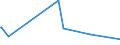 KN 63023290 /Exporte /Einheit = Preise (Euro/Tonne) /Partnerland: Aethiopien /Meldeland: Eur27_2020 /63023290:BettwÃ¤sche aus Chemiefasern (Ausg. aus Vliesstoffen Oder Bedruckt Oder aus Gewirken Oder Gestricken)