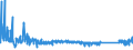 KN 63023920 /Exporte /Einheit = Preise (Euro/Tonne) /Partnerland: Frankreich /Meldeland: Eur27_2020 /63023920:BettwÃ¤sche aus Flachs `leinen` Oder Ramie (Ausg. Bedruckt Oder aus Gewirken Oder Gestricken)