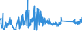 KN 63023920 /Exporte /Einheit = Preise (Euro/Tonne) /Partnerland: Daenemark /Meldeland: Eur27_2020 /63023920:BettwÃ¤sche aus Flachs `leinen` Oder Ramie (Ausg. Bedruckt Oder aus Gewirken Oder Gestricken)