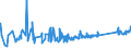 KN 63023920 /Exporte /Einheit = Preise (Euro/Tonne) /Partnerland: Griechenland /Meldeland: Eur27_2020 /63023920:BettwÃ¤sche aus Flachs `leinen` Oder Ramie (Ausg. Bedruckt Oder aus Gewirken Oder Gestricken)