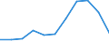 KN 63023990 /Exporte /Einheit = Preise (Euro/Tonne) /Partnerland: Belgien/Luxemburg /Meldeland: Eur27 /63023990:BettwÃ¤sche aus Spinnstoffen (Ausg. aus Baumwolle, Chemiefasern, Flachs Oder Ramie Sowie Bedruckt Oder aus Gewirken Oder Gestricken)