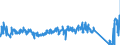 KN 63023990 /Exporte /Einheit = Preise (Euro/Tonne) /Partnerland: Deutschland /Meldeland: Eur27_2020 /63023990:BettwÃ¤sche aus Spinnstoffen (Ausg. aus Baumwolle, Chemiefasern, Flachs Oder Ramie Sowie Bedruckt Oder aus Gewirken Oder Gestricken)