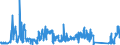 KN 63023990 /Exporte /Einheit = Preise (Euro/Tonne) /Partnerland: Italien /Meldeland: Eur27_2020 /63023990:BettwÃ¤sche aus Spinnstoffen (Ausg. aus Baumwolle, Chemiefasern, Flachs Oder Ramie Sowie Bedruckt Oder aus Gewirken Oder Gestricken)