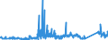 KN 63023990 /Exporte /Einheit = Preise (Euro/Tonne) /Partnerland: Ver.koenigreich /Meldeland: Eur27_2020 /63023990:BettwÃ¤sche aus Spinnstoffen (Ausg. aus Baumwolle, Chemiefasern, Flachs Oder Ramie Sowie Bedruckt Oder aus Gewirken Oder Gestricken)