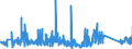 KN 63023990 /Exporte /Einheit = Preise (Euro/Tonne) /Partnerland: Griechenland /Meldeland: Eur27_2020 /63023990:BettwÃ¤sche aus Spinnstoffen (Ausg. aus Baumwolle, Chemiefasern, Flachs Oder Ramie Sowie Bedruckt Oder aus Gewirken Oder Gestricken)