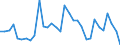 KN 63023990 /Exporte /Einheit = Preise (Euro/Tonne) /Partnerland: Ver.koenigreich(Nordirland) /Meldeland: Eur27_2020 /63023990:BettwÃ¤sche aus Spinnstoffen (Ausg. aus Baumwolle, Chemiefasern, Flachs Oder Ramie Sowie Bedruckt Oder aus Gewirken Oder Gestricken)