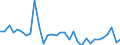 KN 63023990 /Exporte /Einheit = Preise (Euro/Tonne) /Partnerland: Ver.koenigreich(Ohne Nordirland) /Meldeland: Eur27_2020 /63023990:BettwÃ¤sche aus Spinnstoffen (Ausg. aus Baumwolle, Chemiefasern, Flachs Oder Ramie Sowie Bedruckt Oder aus Gewirken Oder Gestricken)