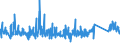 KN 63023990 /Exporte /Einheit = Preise (Euro/Tonne) /Partnerland: Belgien /Meldeland: Eur27_2020 /63023990:BettwÃ¤sche aus Spinnstoffen (Ausg. aus Baumwolle, Chemiefasern, Flachs Oder Ramie Sowie Bedruckt Oder aus Gewirken Oder Gestricken)