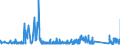 KN 63023990 /Exporte /Einheit = Preise (Euro/Tonne) /Partnerland: Luxemburg /Meldeland: Eur27_2020 /63023990:BettwÃ¤sche aus Spinnstoffen (Ausg. aus Baumwolle, Chemiefasern, Flachs Oder Ramie Sowie Bedruckt Oder aus Gewirken Oder Gestricken)