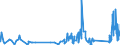 KN 63023990 /Exporte /Einheit = Preise (Euro/Tonne) /Partnerland: Island /Meldeland: Eur27_2020 /63023990:BettwÃ¤sche aus Spinnstoffen (Ausg. aus Baumwolle, Chemiefasern, Flachs Oder Ramie Sowie Bedruckt Oder aus Gewirken Oder Gestricken)