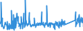 KN 63023990 /Exporte /Einheit = Preise (Euro/Tonne) /Partnerland: Norwegen /Meldeland: Eur27_2020 /63023990:BettwÃ¤sche aus Spinnstoffen (Ausg. aus Baumwolle, Chemiefasern, Flachs Oder Ramie Sowie Bedruckt Oder aus Gewirken Oder Gestricken)