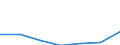 KN 63023990 /Exporte /Einheit = Preise (Euro/Tonne) /Partnerland: Schweiz /Meldeland: Eur27 /63023990:BettwÃ¤sche aus Spinnstoffen (Ausg. aus Baumwolle, Chemiefasern, Flachs Oder Ramie Sowie Bedruckt Oder aus Gewirken Oder Gestricken)