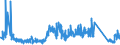 KN 63023990 /Exporte /Einheit = Preise (Euro/Tonne) /Partnerland: Oesterreich /Meldeland: Eur27_2020 /63023990:BettwÃ¤sche aus Spinnstoffen (Ausg. aus Baumwolle, Chemiefasern, Flachs Oder Ramie Sowie Bedruckt Oder aus Gewirken Oder Gestricken)