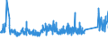 KN 63023990 /Exporte /Einheit = Preise (Euro/Tonne) /Partnerland: Schweiz /Meldeland: Eur27_2020 /63023990:BettwÃ¤sche aus Spinnstoffen (Ausg. aus Baumwolle, Chemiefasern, Flachs Oder Ramie Sowie Bedruckt Oder aus Gewirken Oder Gestricken)
