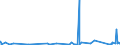KN 63023990 /Exporte /Einheit = Preise (Euro/Tonne) /Partnerland: Faeroeer Inseln /Meldeland: Eur27_2020 /63023990:BettwÃ¤sche aus Spinnstoffen (Ausg. aus Baumwolle, Chemiefasern, Flachs Oder Ramie Sowie Bedruckt Oder aus Gewirken Oder Gestricken)