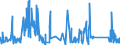 KN 63023990 /Exporte /Einheit = Preise (Euro/Tonne) /Partnerland: Andorra /Meldeland: Eur27_2020 /63023990:BettwÃ¤sche aus Spinnstoffen (Ausg. aus Baumwolle, Chemiefasern, Flachs Oder Ramie Sowie Bedruckt Oder aus Gewirken Oder Gestricken)