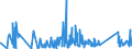 KN 63023990 /Exporte /Einheit = Preise (Euro/Tonne) /Partnerland: Gibraltar /Meldeland: Eur27_2020 /63023990:BettwÃ¤sche aus Spinnstoffen (Ausg. aus Baumwolle, Chemiefasern, Flachs Oder Ramie Sowie Bedruckt Oder aus Gewirken Oder Gestricken)