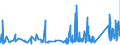 KN 63023990 /Exporte /Einheit = Preise (Euro/Tonne) /Partnerland: Malta /Meldeland: Eur27_2020 /63023990:BettwÃ¤sche aus Spinnstoffen (Ausg. aus Baumwolle, Chemiefasern, Flachs Oder Ramie Sowie Bedruckt Oder aus Gewirken Oder Gestricken)