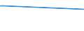 KN 63023990 /Exporte /Einheit = Preise (Euro/Tonne) /Partnerland: San Marino /Meldeland: Europäische Union /63023990:BettwÃ¤sche aus Spinnstoffen (Ausg. aus Baumwolle, Chemiefasern, Flachs Oder Ramie Sowie Bedruckt Oder aus Gewirken Oder Gestricken)